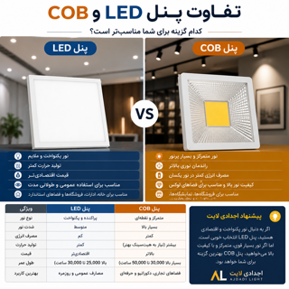 تفاوت پنل LED و COB