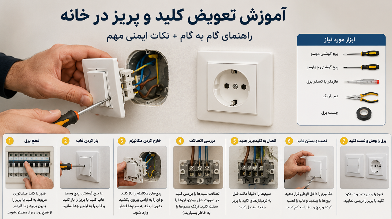 آموزش تعویض کلید و پریز در خانه + نکات ایمنی مهم